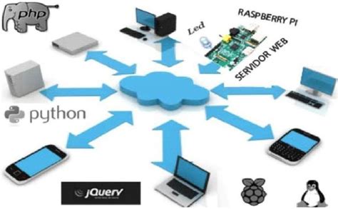 What are the minimum hardware and software requirements.